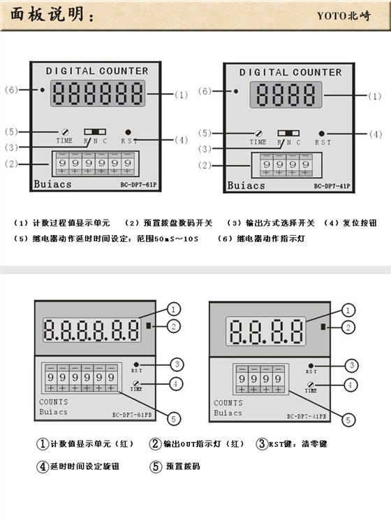4、面板说明