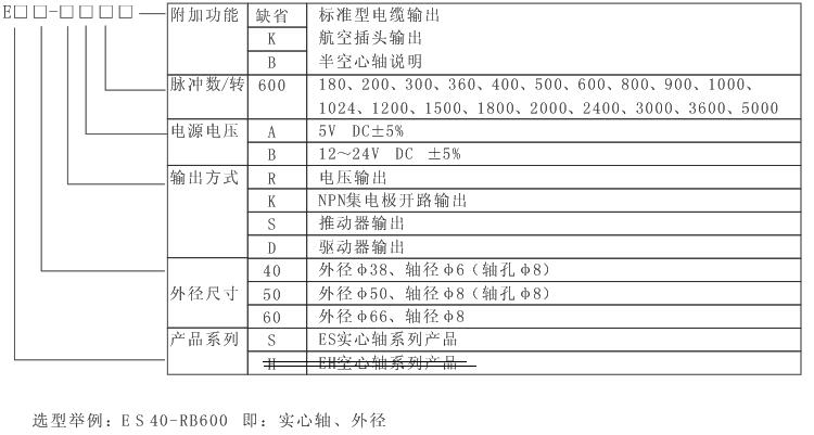 旋转编码器